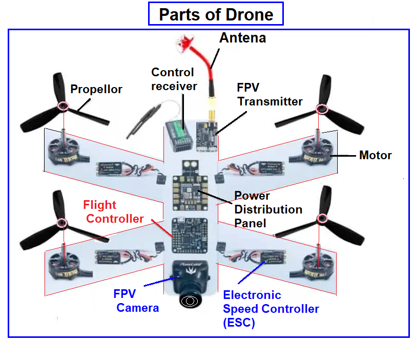 Skyward Precision The Louis Machine Legacy Among UAV Component 